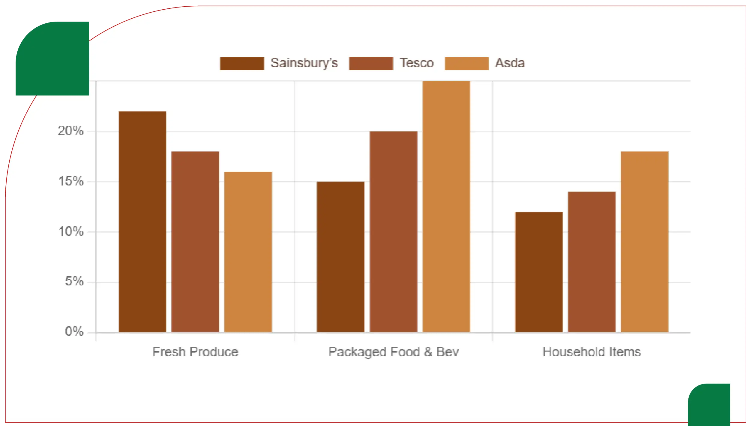 Advanced Insights from API Integration